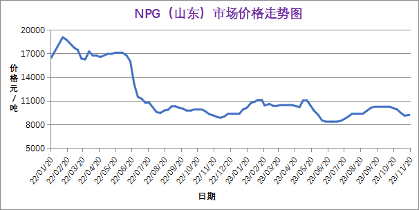 水性色浆
